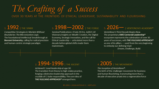 VENTONOVO® • The Living Legacy of Antonio C. Vertucci • THE VULCANO APPROACH® - VentoNovo Energie